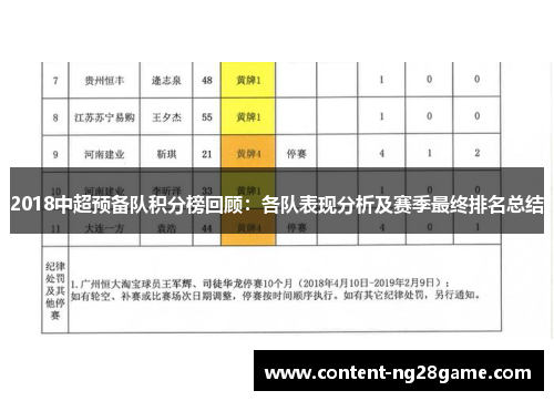 2018中超预备队积分榜回顾：各队表现分析及赛季最终排名总结