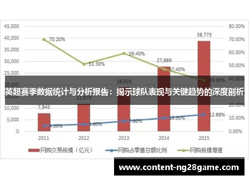 英超赛季数据统计与分析报告：揭示球队表现与关键趋势的深度剖析