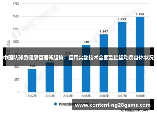 中国队球员健康管理新趋势：运用尖端技术全面监控运动员身体状况