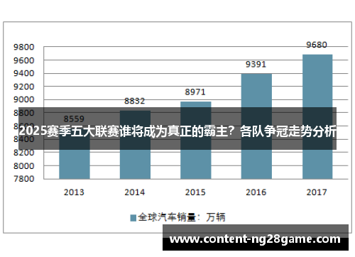 2025赛季五大联赛谁将成为真正的霸主？各队争冠走势分析