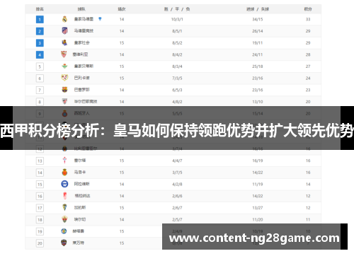 西甲积分榜分析：皇马如何保持领跑优势并扩大领先优势