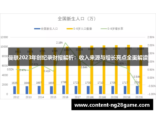 曼联2023年创纪录财报解析：收入来源与增长亮点全面解读