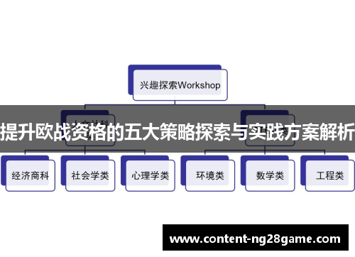 提升欧战资格的五大策略探索与实践方案解析