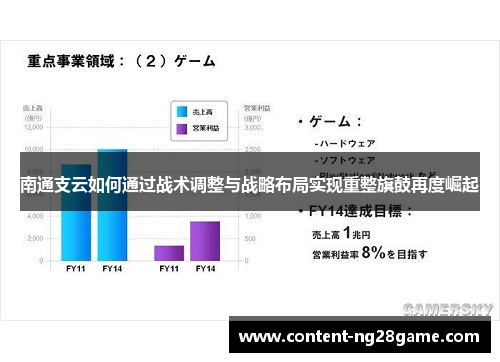 南通支云如何通过战术调整与战略布局实现重整旗鼓再度崛起