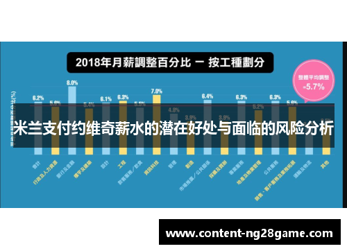 米兰支付约维奇薪水的潜在好处与面临的风险分析