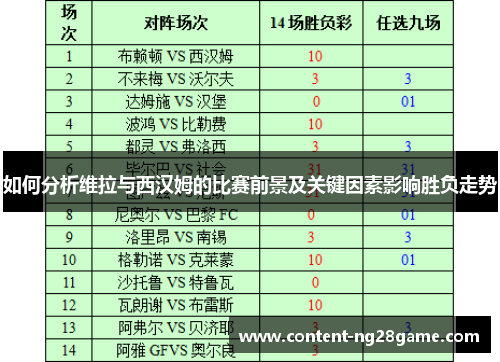 如何分析维拉与西汉姆的比赛前景及关键因素影响胜负走势