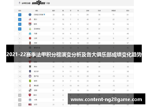 2021-22赛季法甲积分榜演变分析及各大俱乐部成绩变化趋势