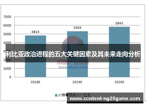利比亚政治进程的五大关键因素及其未来走向分析