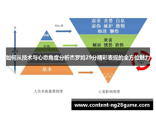如何从技术与心态角度分析杰罗姆29分精彩表现的全方位魅力