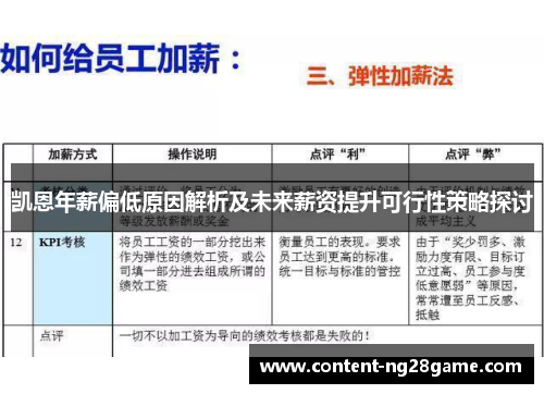 凯恩年薪偏低原因解析及未来薪资提升可行性策略探讨