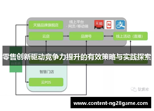零售创新驱动竞争力提升的有效策略与实践探索