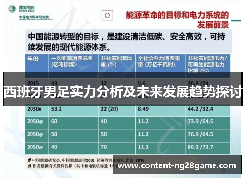西班牙男足实力分析及未来发展趋势探讨