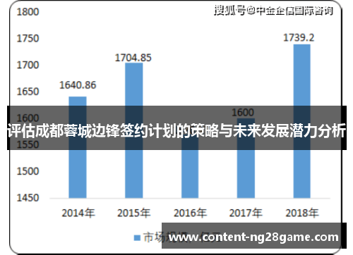 评估成都蓉城边锋签约计划的策略与未来发展潜力分析 评估成都蓉城边锋签约计划的策略与未来发展潜力分析
