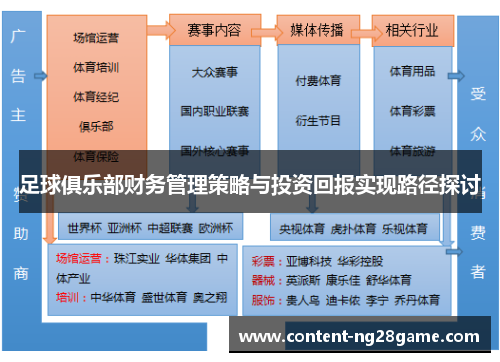 足球俱乐部财务管理策略与投资回报实现路径探讨 足球俱乐部财务管理策略与投资回报实现路径探讨