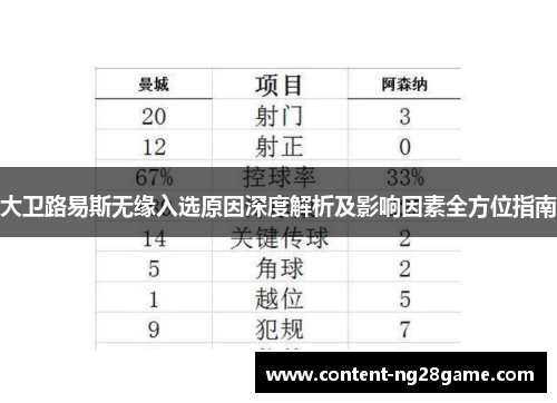 大卫路易斯无缘入选原因深度解析及影响因素全方位指南 大卫路易斯无缘入选原因深度解析及影响因素全方位指南