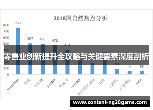 零售业创新提升全攻略与关键要素深度剖析