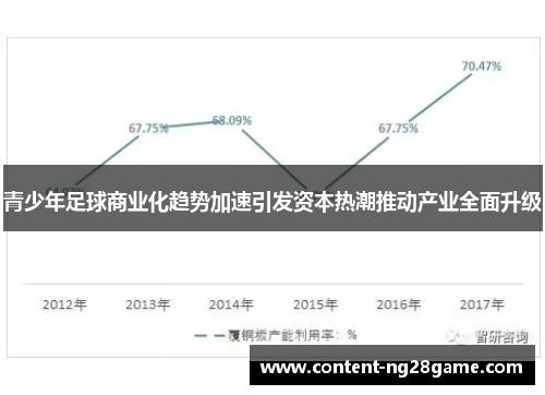青少年足球商业化趋势加速引发资本热潮推动产业全面升级 青少年足球商业化趋势加速引发资本热潮推动产业全面升级